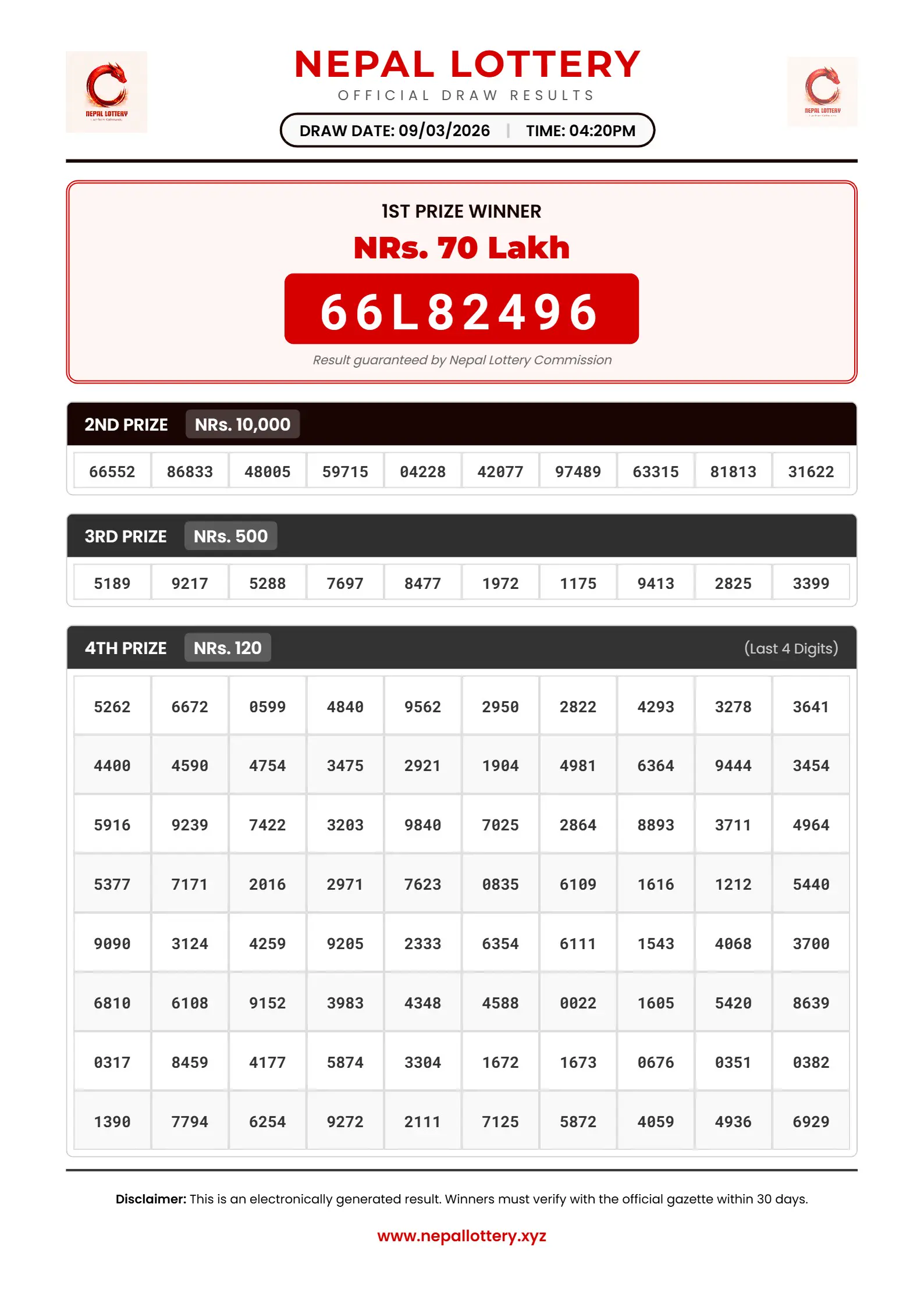 09/03/2026 RESULT  |  04:20 PM