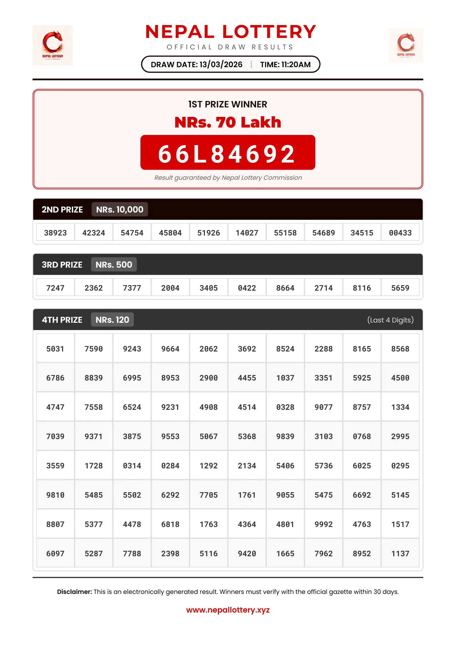13/03/2026 RESULT  |  11:20 AM