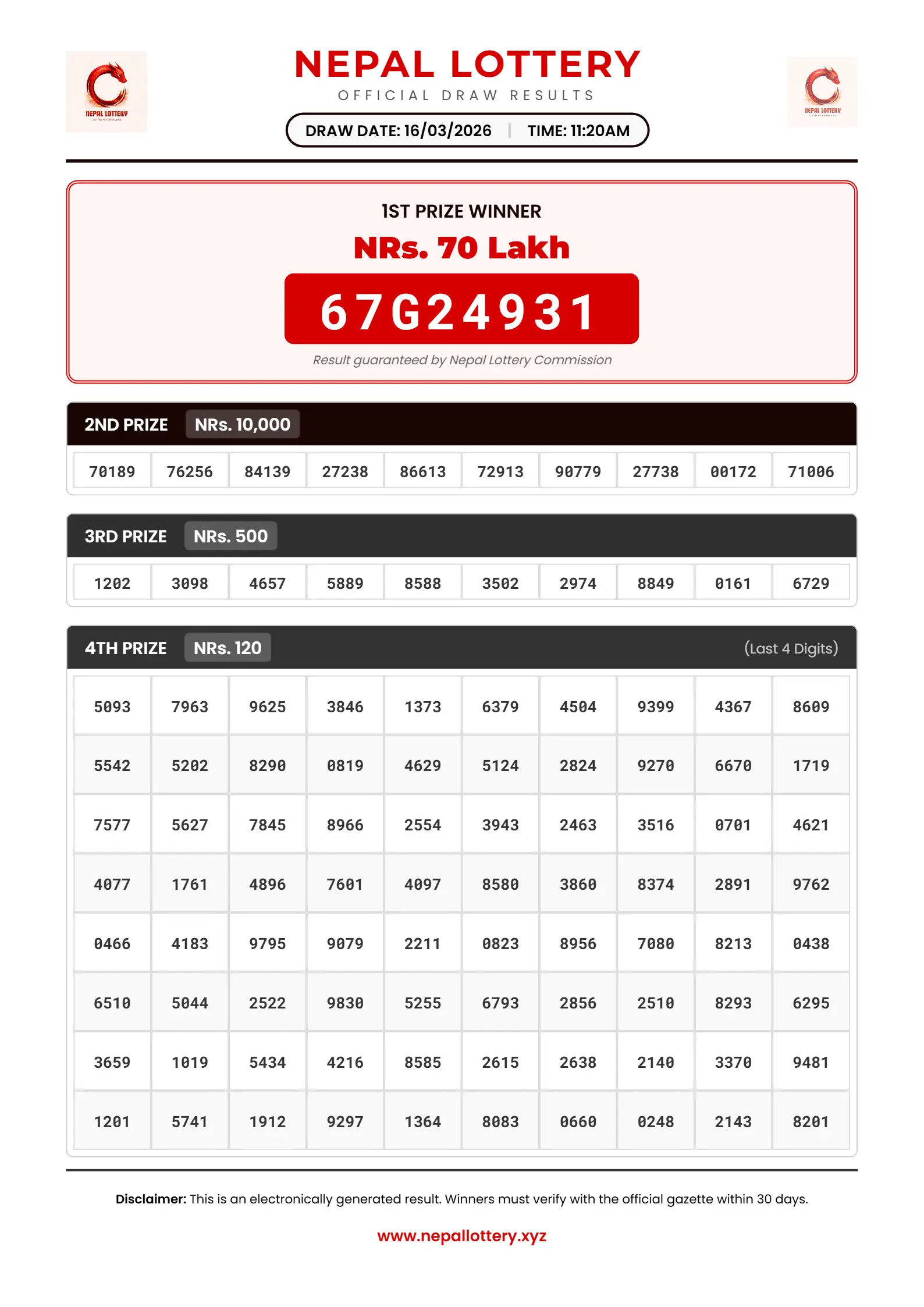 16/03/2026 RESULT  |  11:20 AM