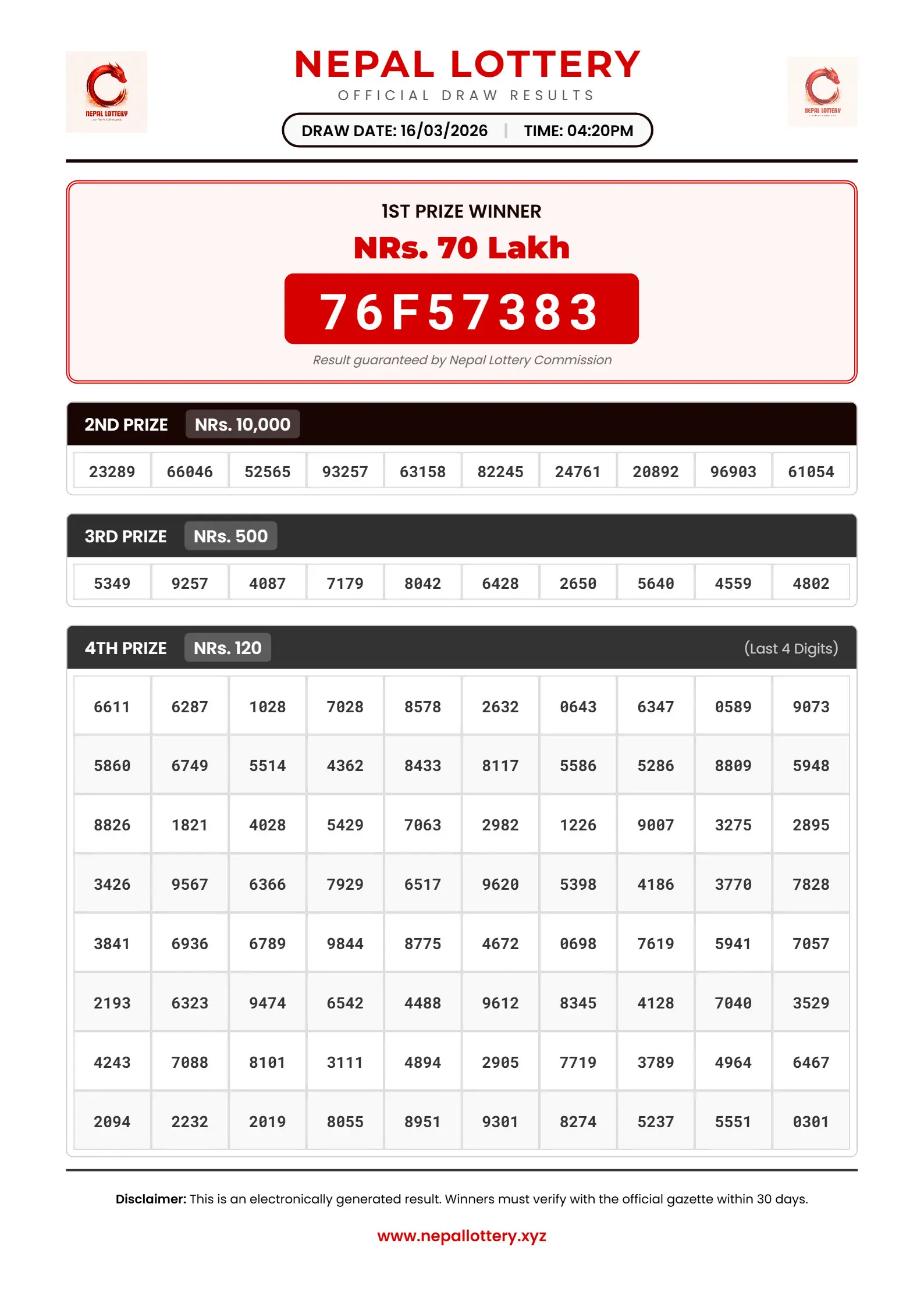 16/03/2026 RESULT  |  04:20 PM