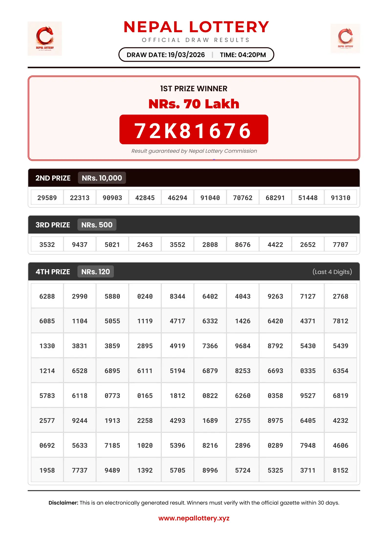 19/03/2026 RESULT  |  04:20 PM