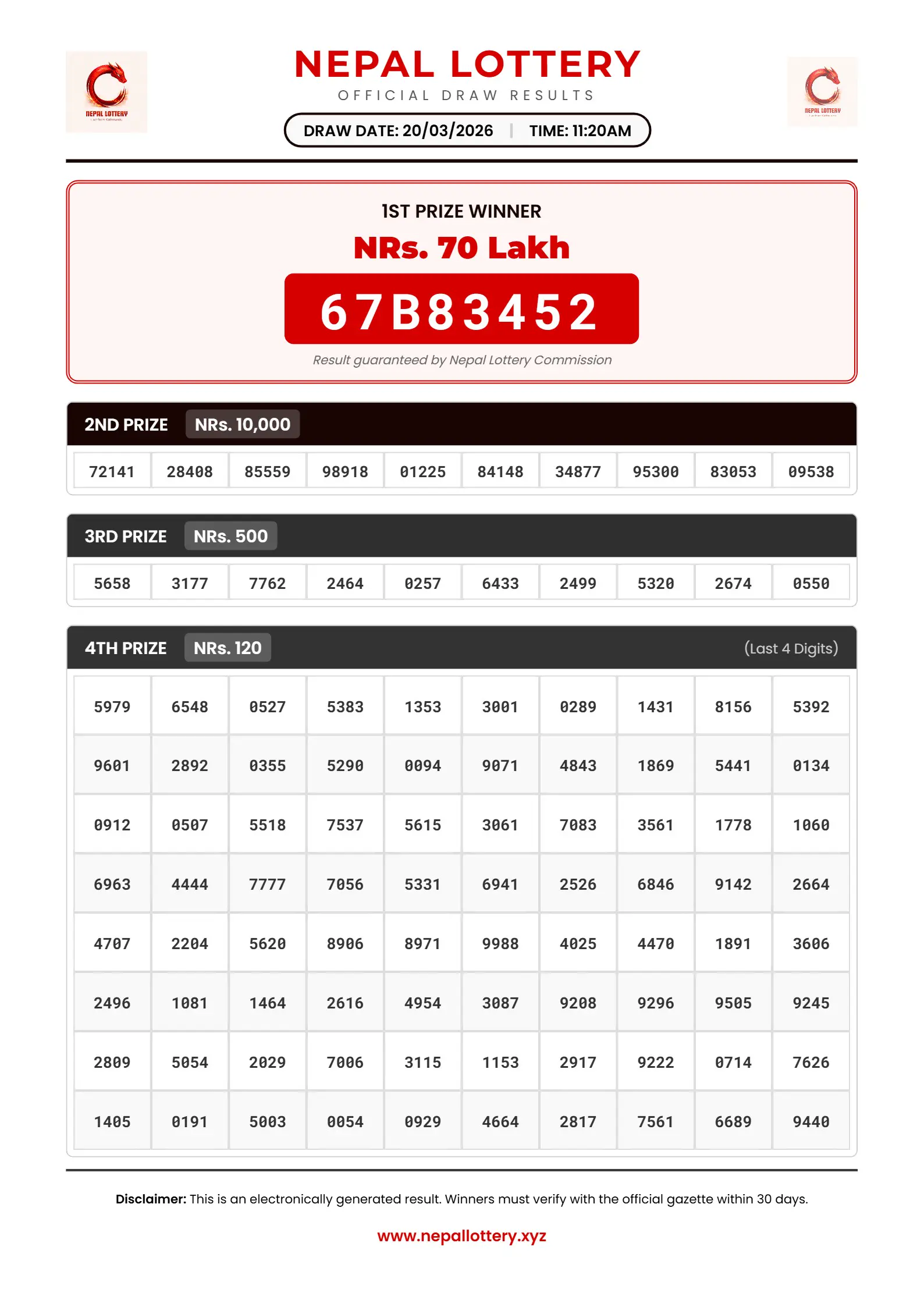 20/03/2026 RESULT  |  11:20 AM