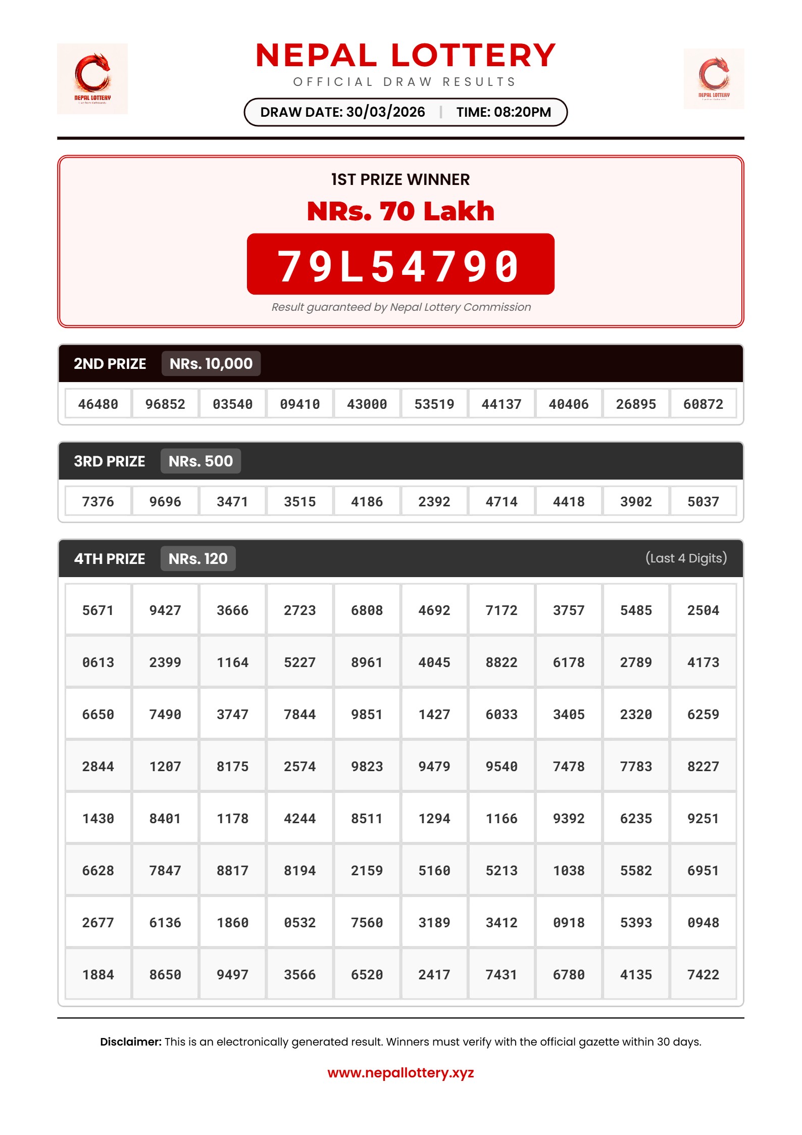 30/03/2026 RESULT  |  08:20 PM