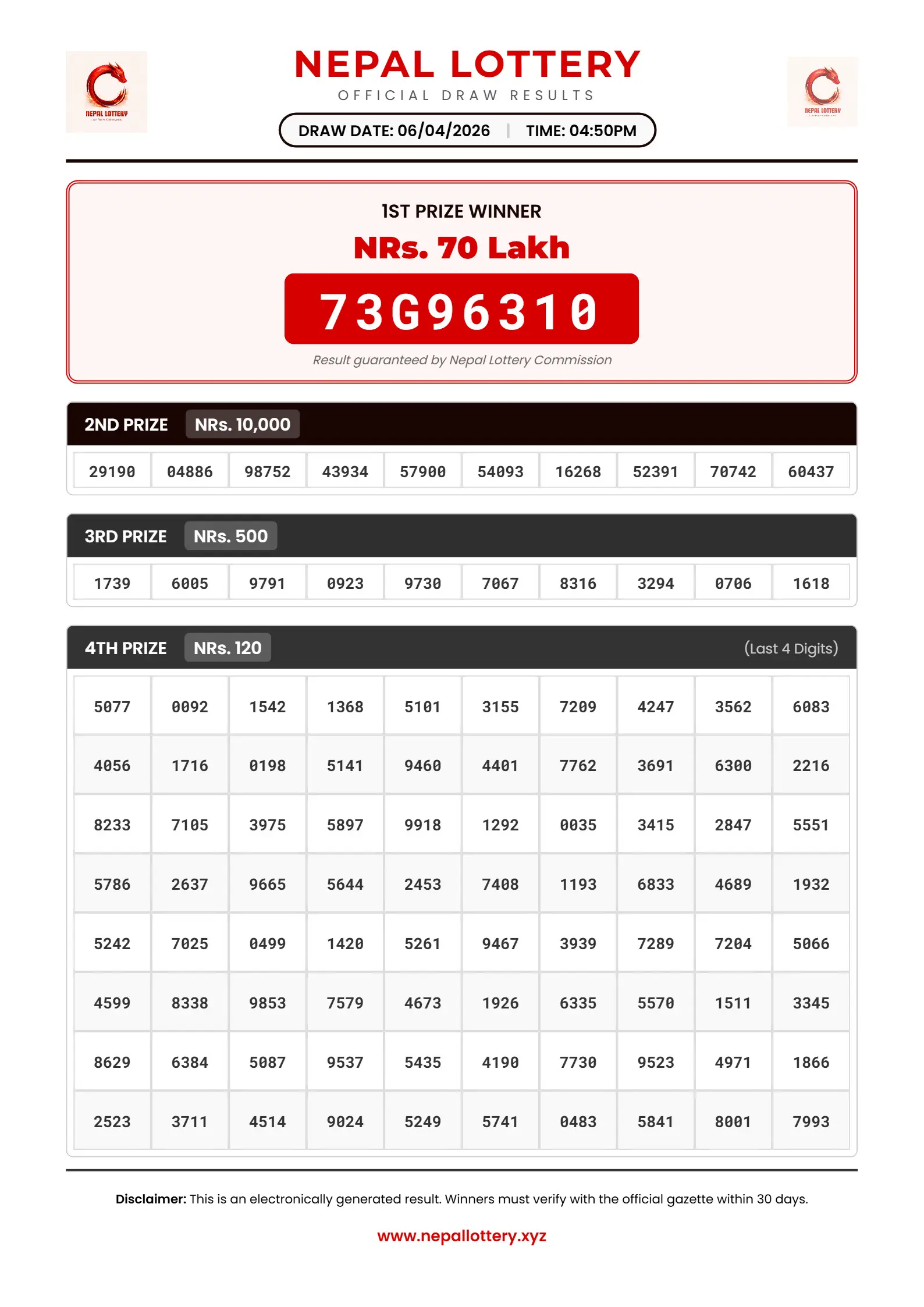 06/04/2026 RESULT  |  04:50 PM
