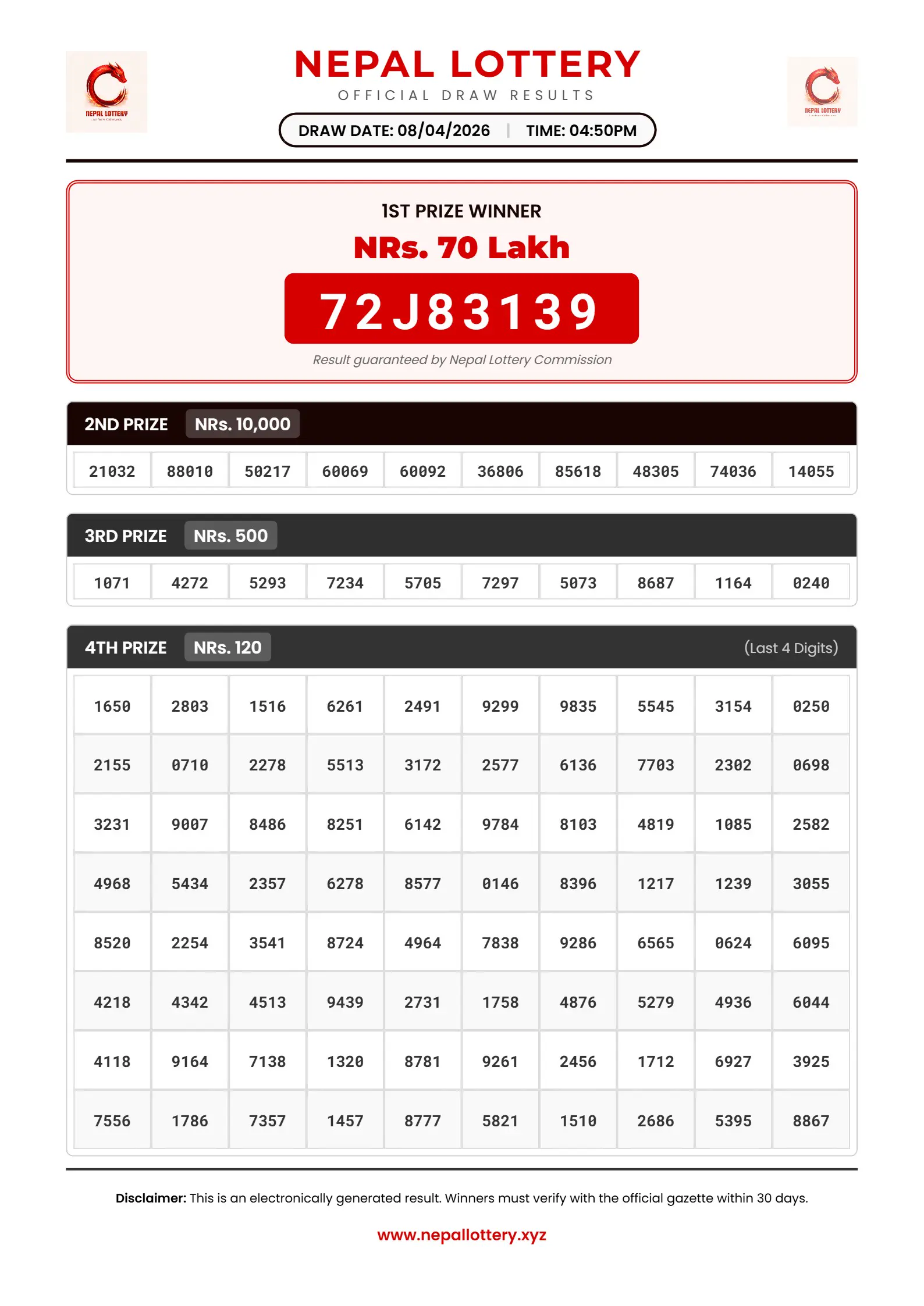 08/04/2026 RESULT  |  04:50 PM