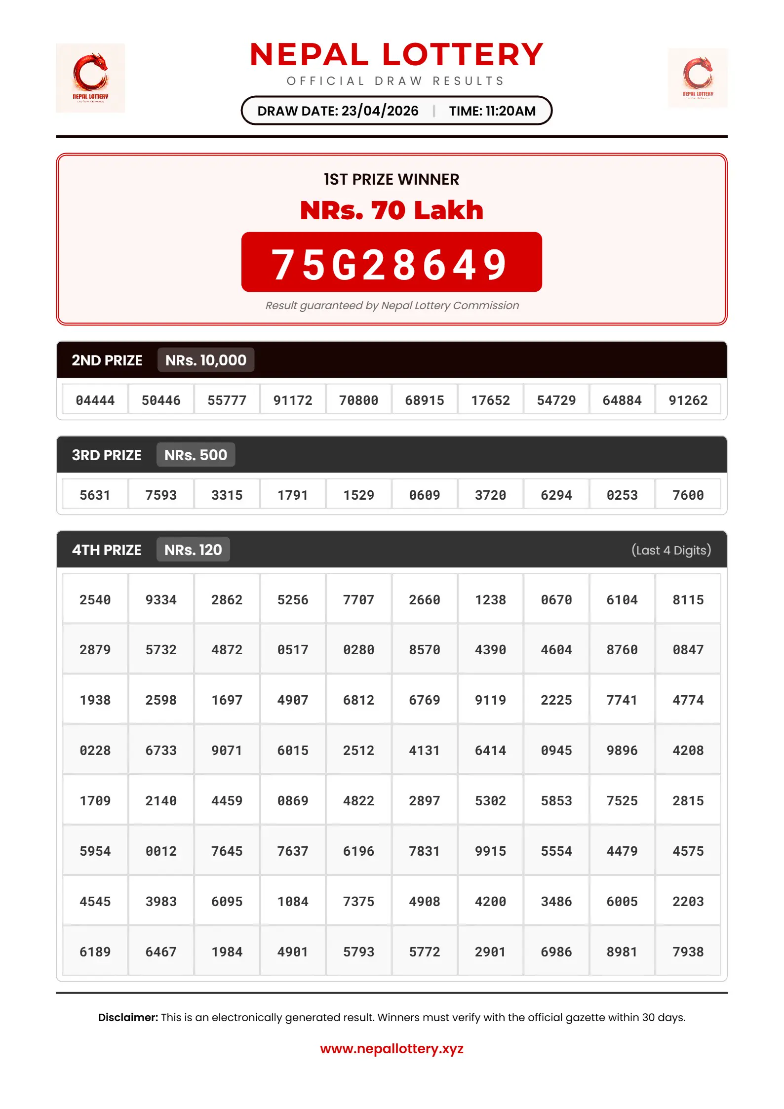 23/04/2026 RESULT  |  11:20 AM