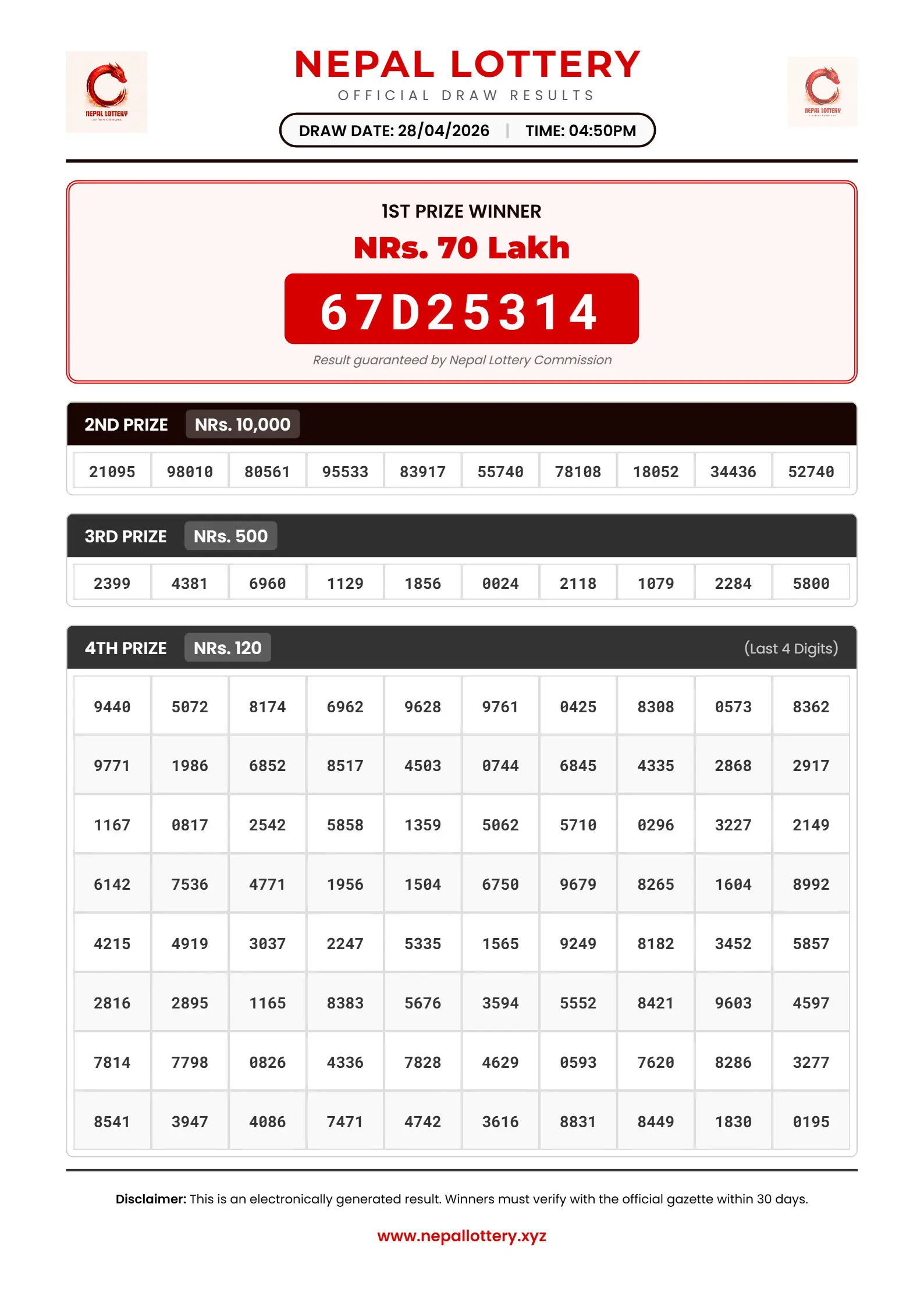 28/04/2026 RESULT  |  04:50 PM
