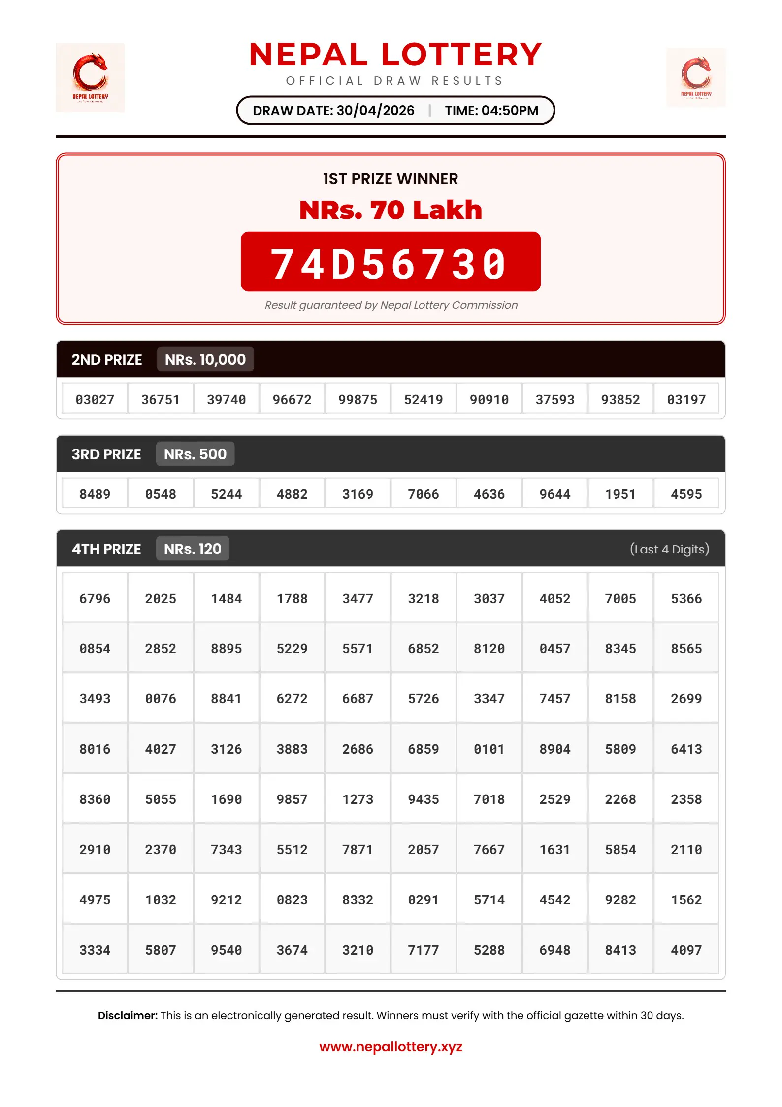 30/04/2026 RESULT  |  04:50 PM