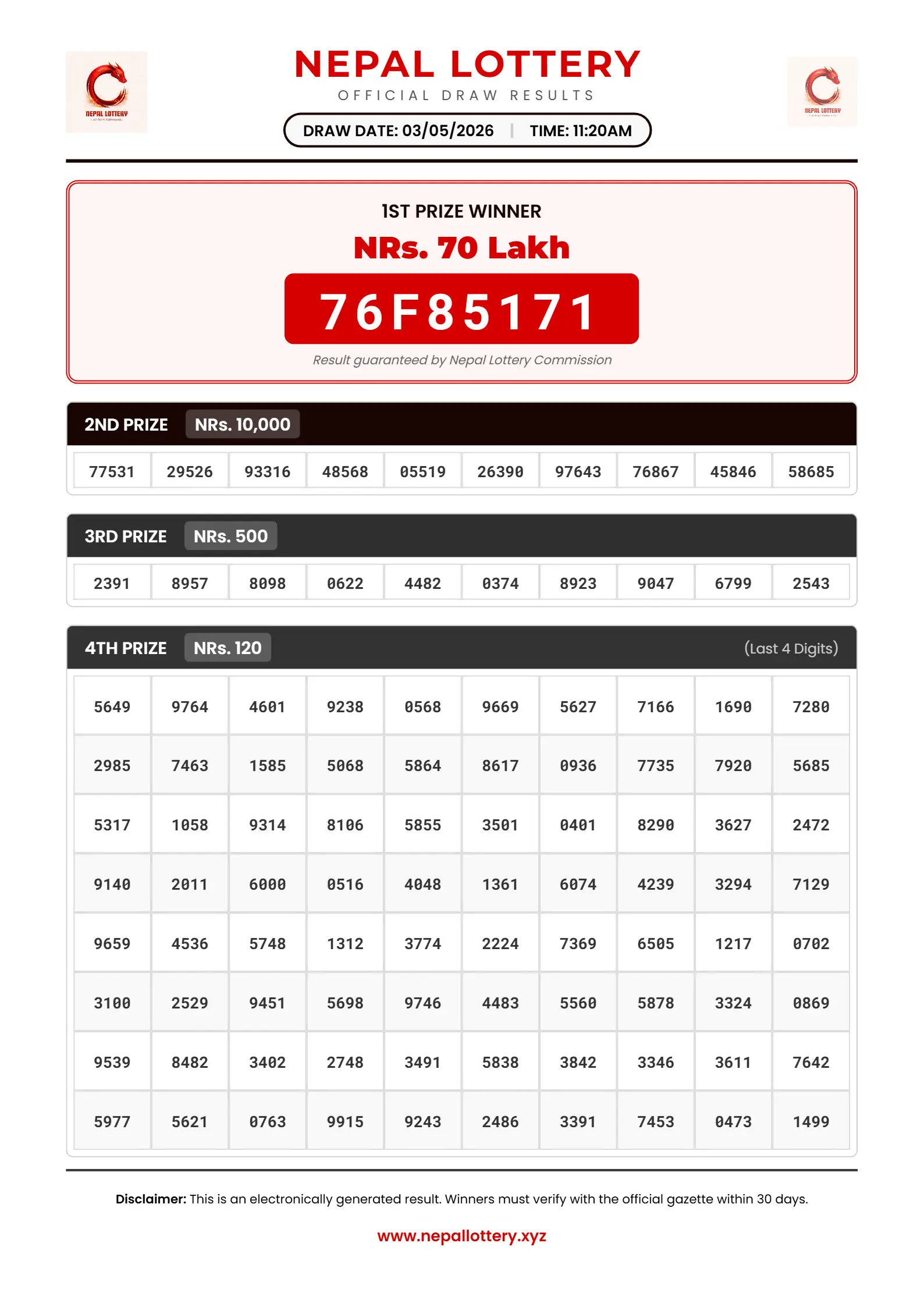 03/05/2026 RESULT  |  11:20 AM