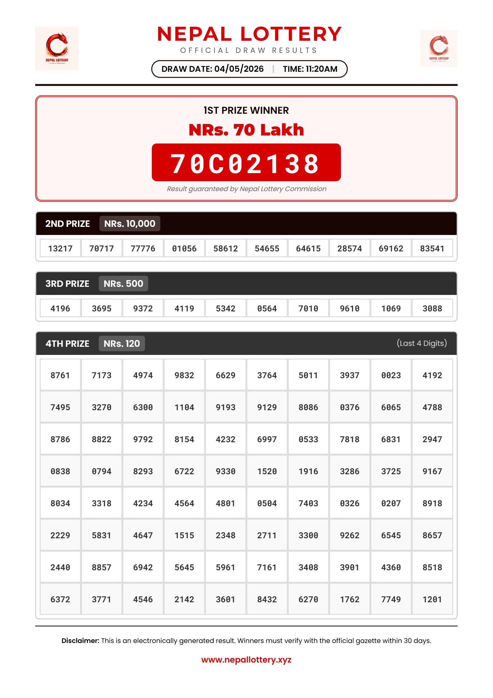 04/05/2026 RESULT  |  11:20 AM 