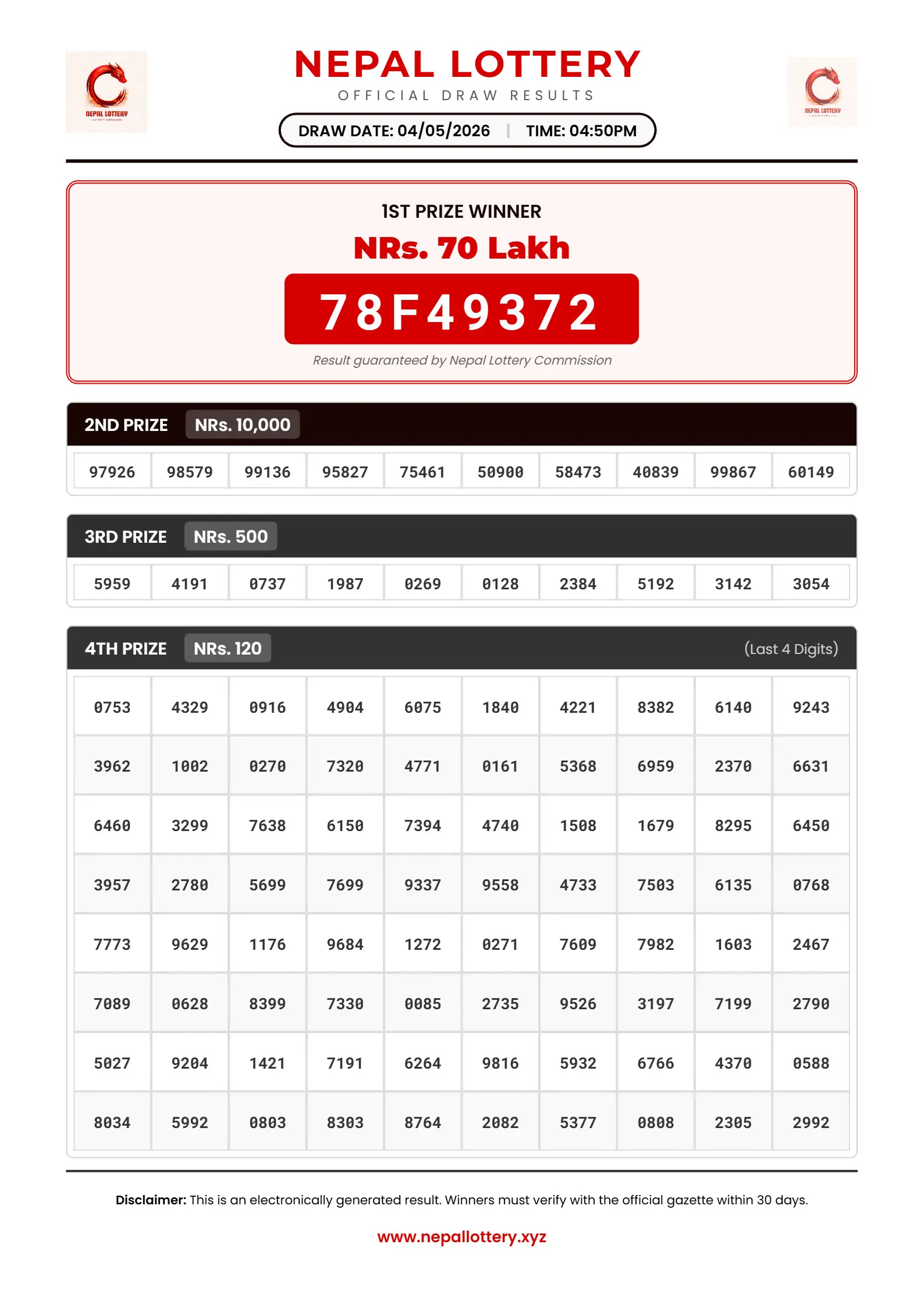 04/05/2026 RESULT  |  04:50 PM
