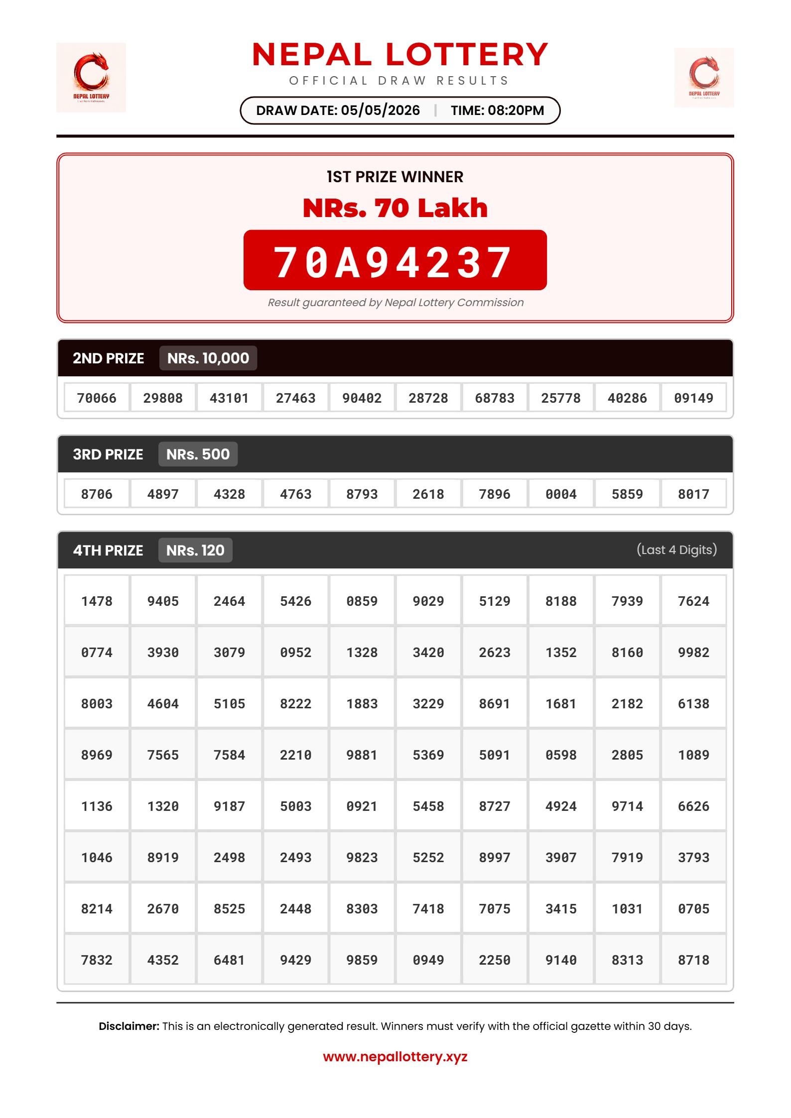05/05/2026 RESULT  |  08:20 PM