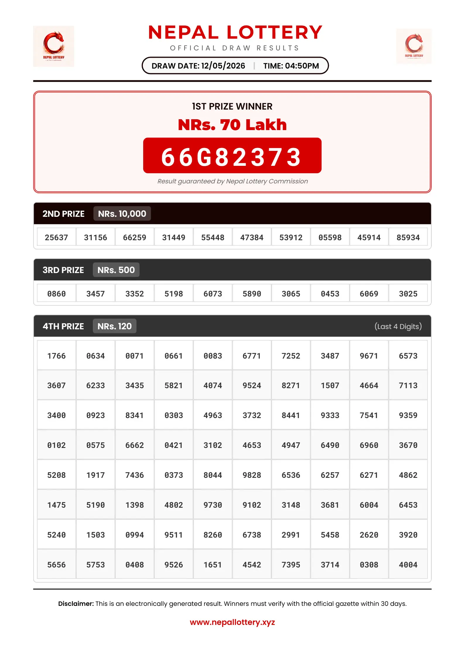 12/05/2026 RESULT  |  04:50 PM