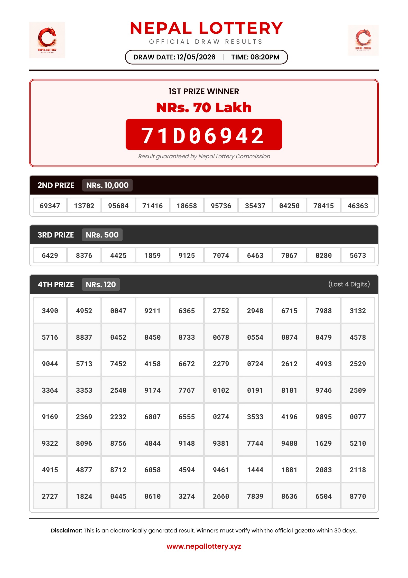 12/05/2026 RESULT  |  08:20 PM