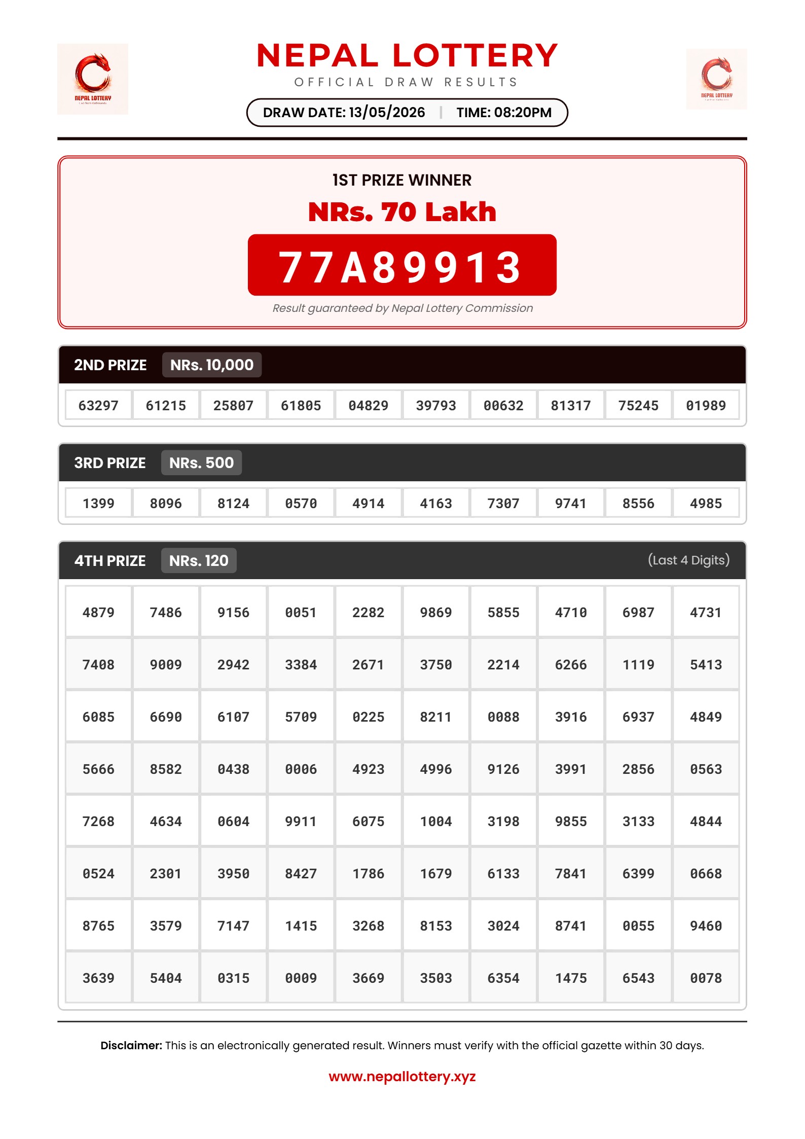 13/05/2026 RESULT  |  08:20 PM