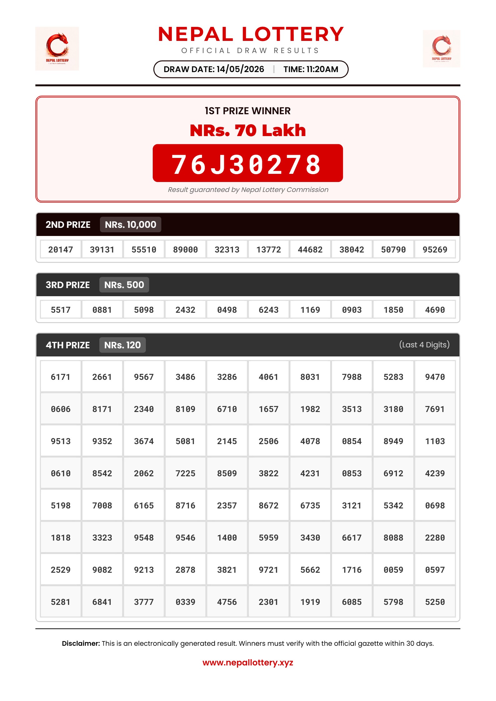 14/05/2026 RESULT  |  11:20 AM