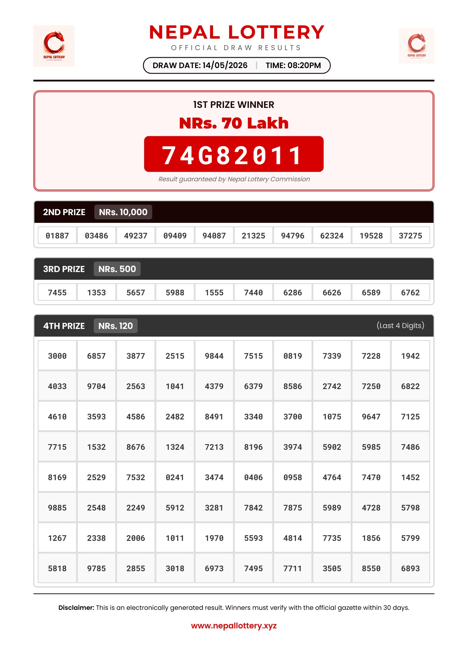 14/05/2026 RESULT  |  08:20 PM