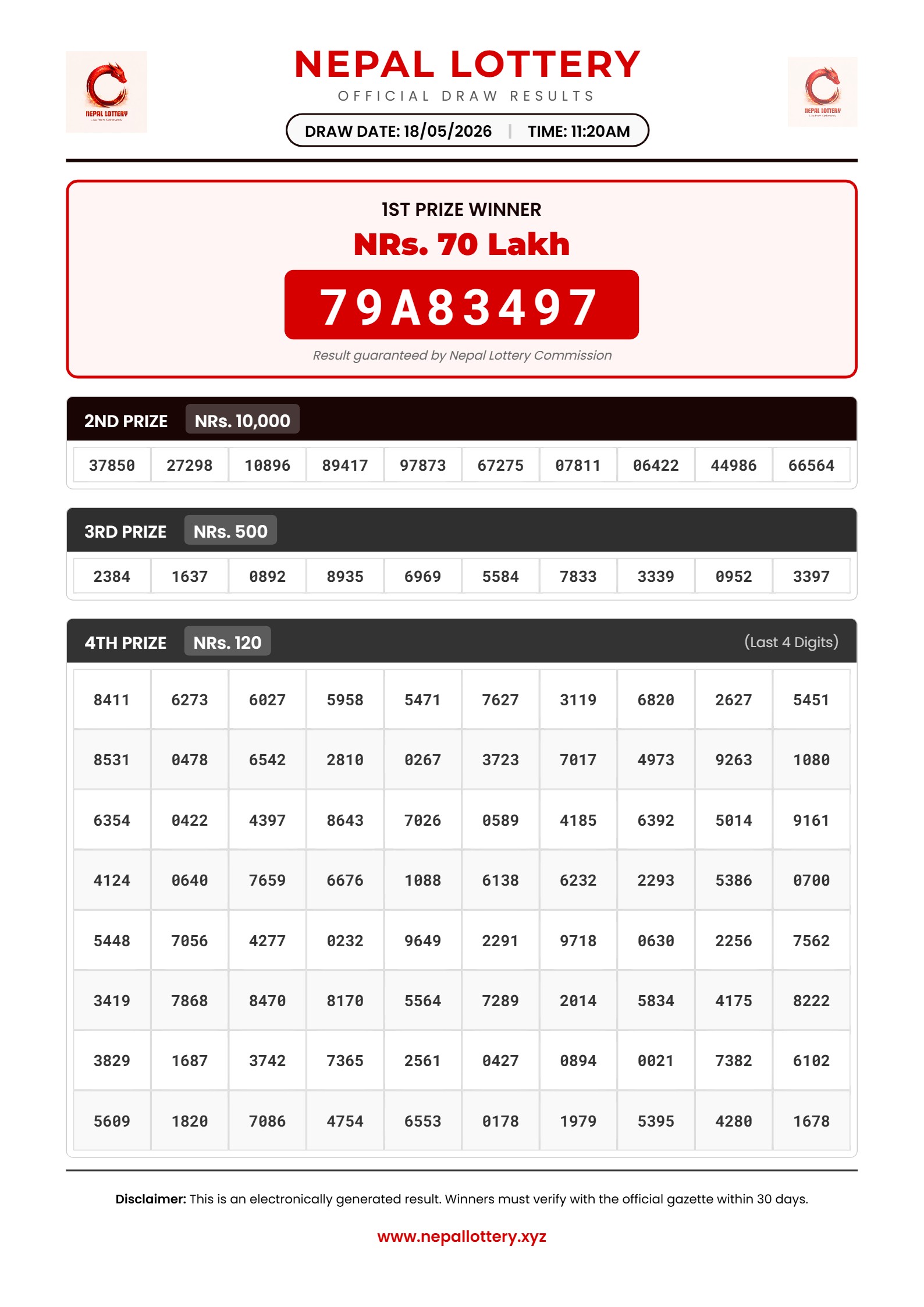 18/05/2026 RESULT  |  11:20 AM