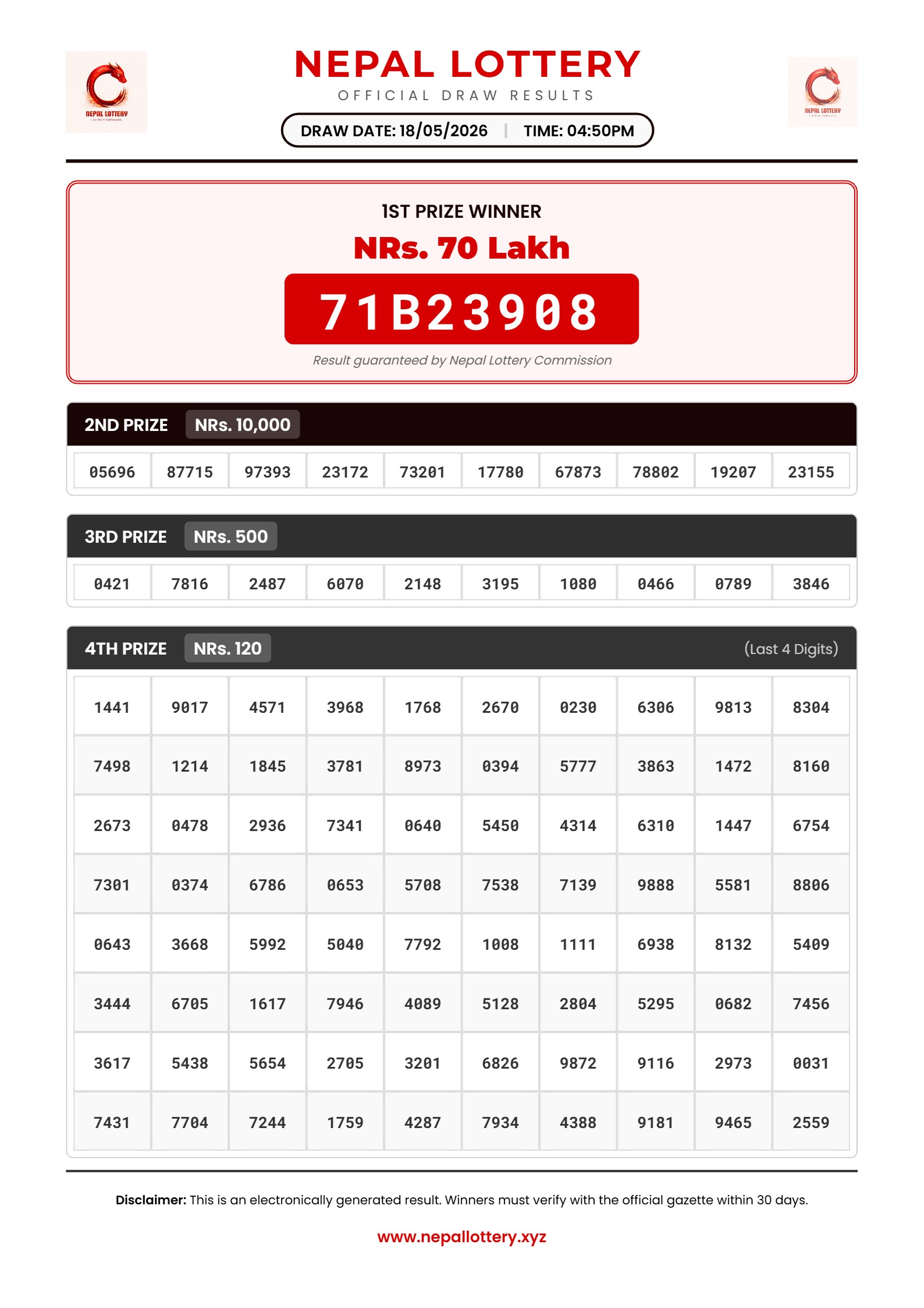 18/05/2026 RESULT  |  04:50 PM