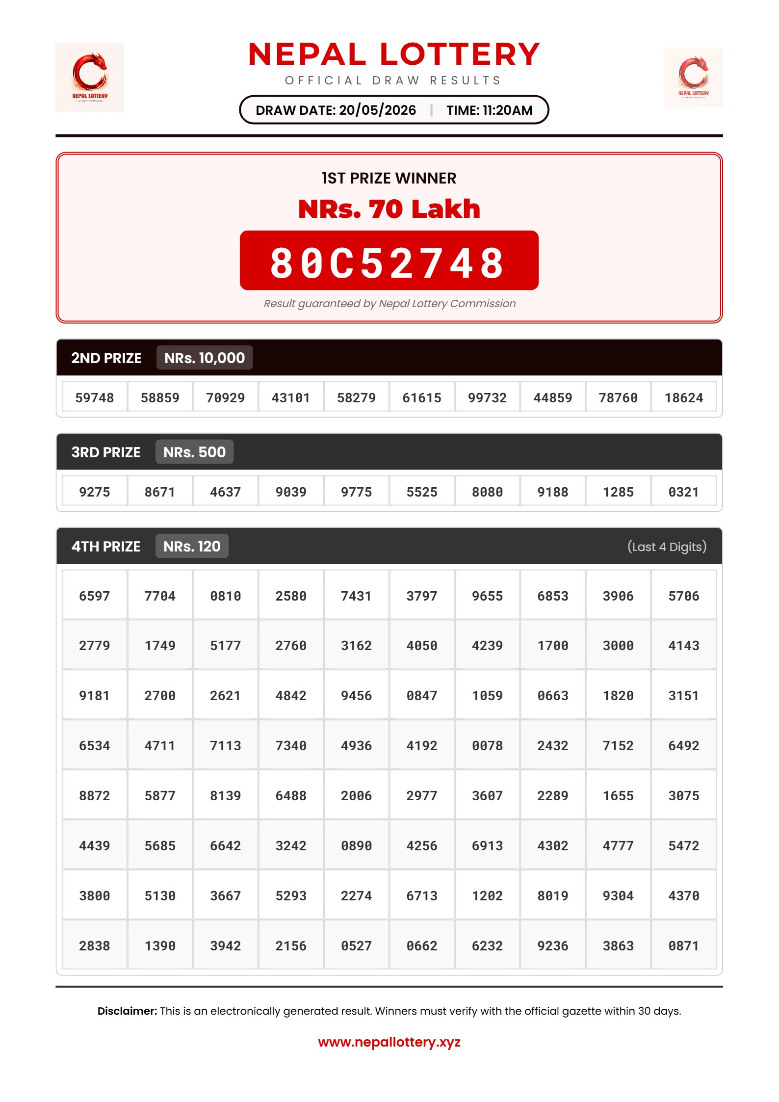 20/05/2026 RESULT  |  11:20 AM