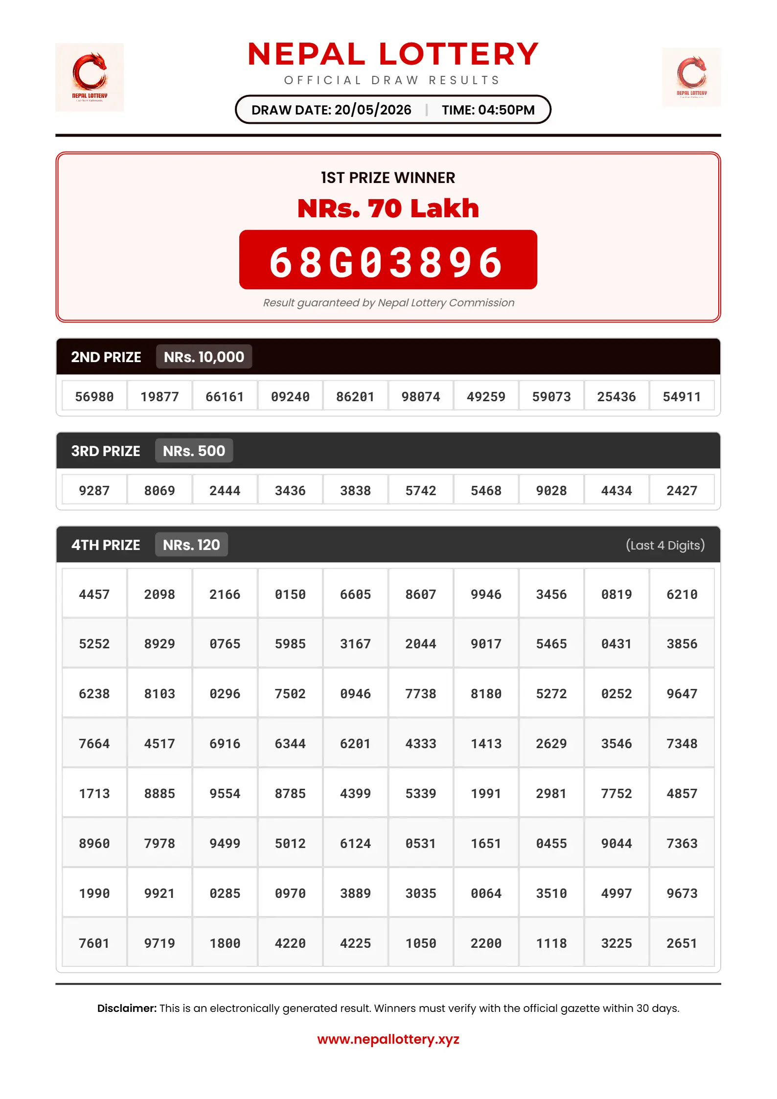 20/05/2026 RESULT  |  04:50 PM