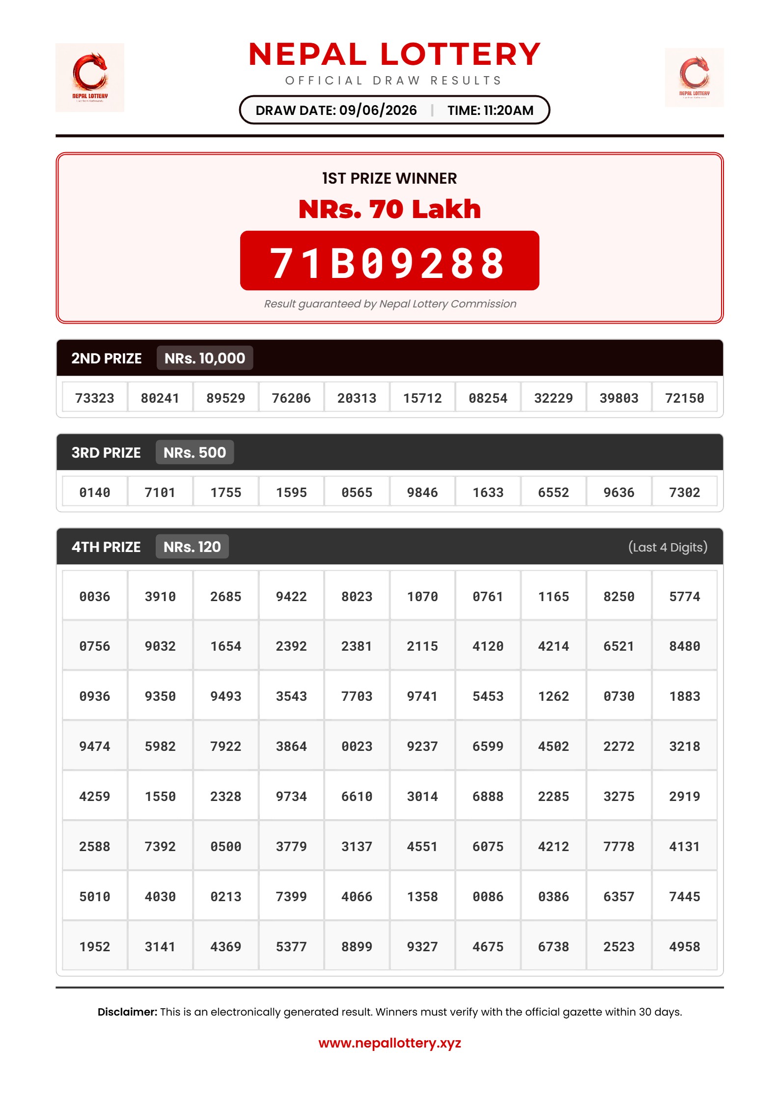 09/06/2026 RESULT  |  11:20 PM