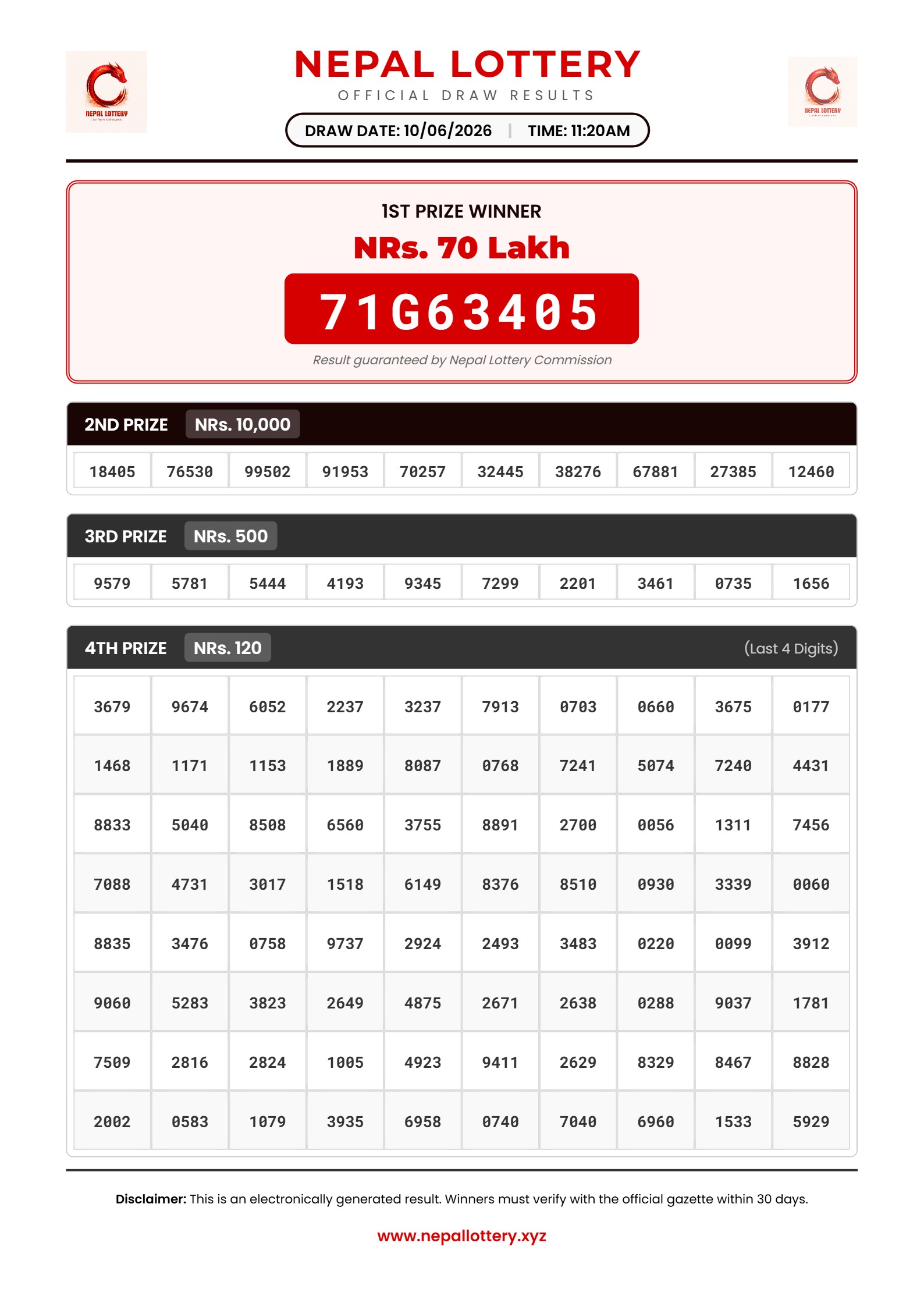 10/06/2026 RESULT  |  11:20 AM