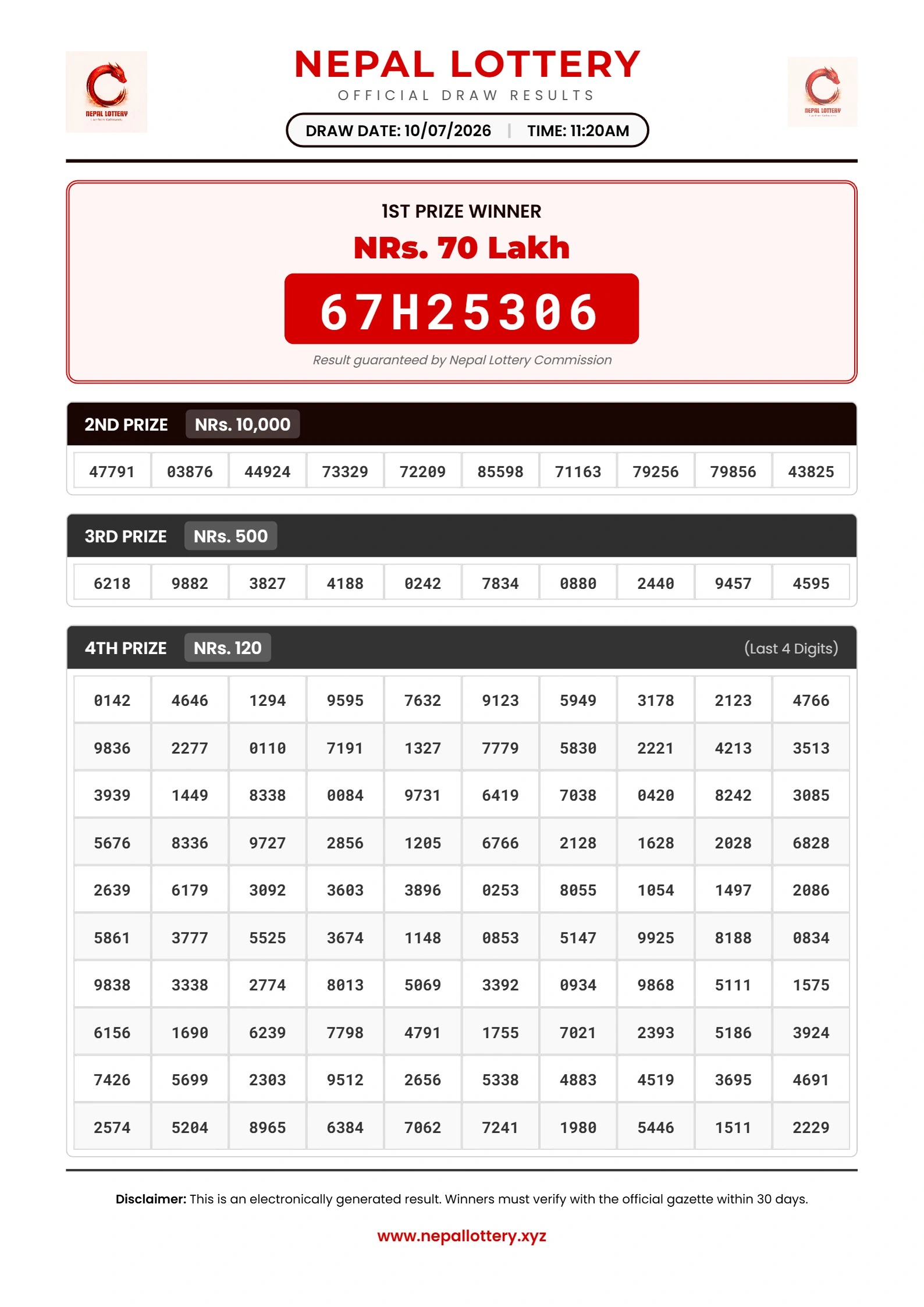 10/07/2026 MOR RESULT