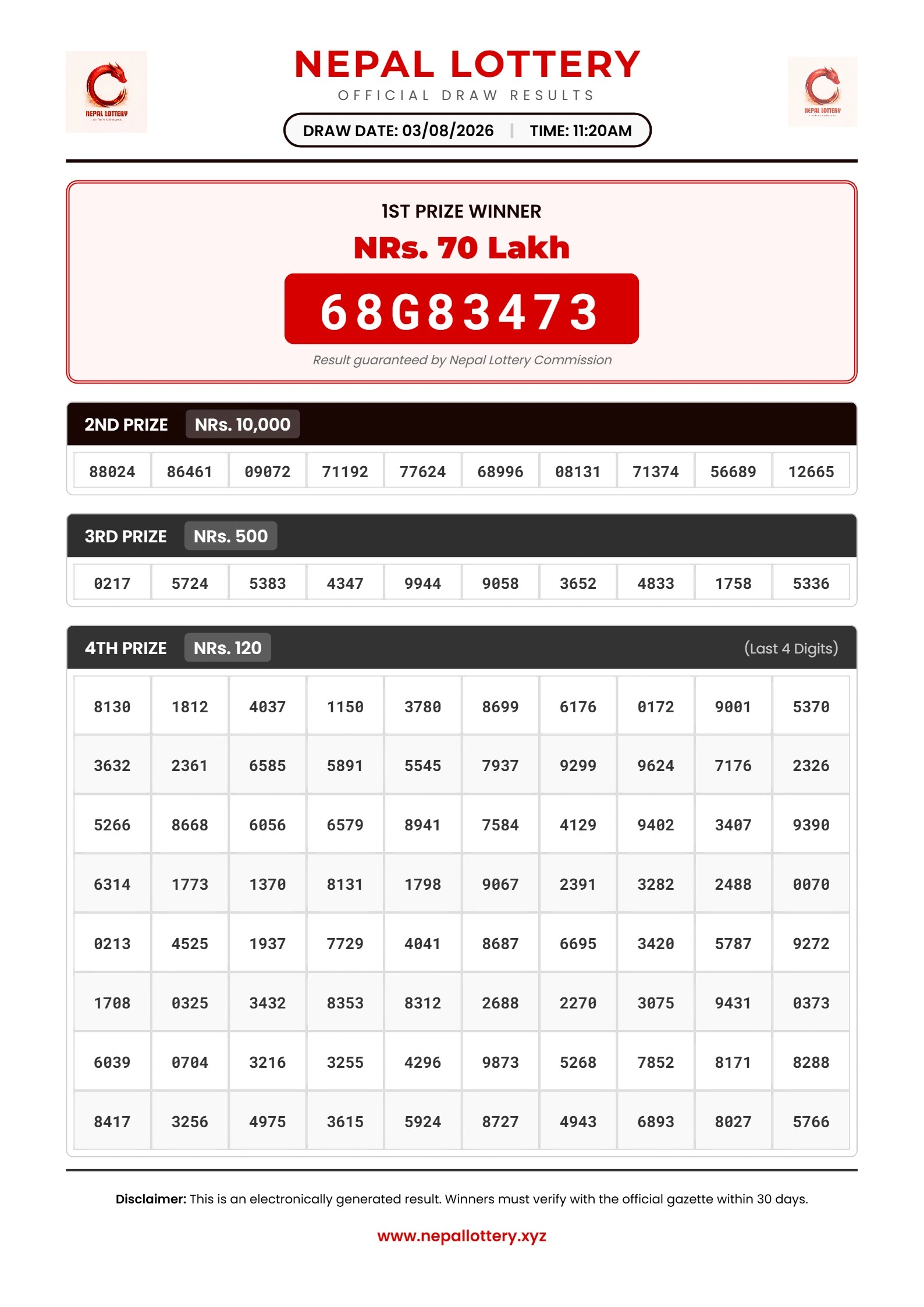 03/08/2026 RESULT  |  11:20 AM